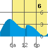 Grant Point tide chart for Monday, June 6, 2022
