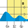Grant Point tide chart for Wednesday, June 8, 2022