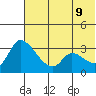 Grant Point tide chart for Thursday, June 9, 2022