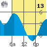 Grant Point tide chart for Wednesday, July 13, 2022
