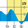 Grant Point tide chart for Friday, July 15, 2022