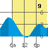 Grant Point tide chart for Saturday, July 9, 2022