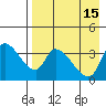 Grant Point tide chart for Monday, August 15, 2022