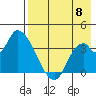 Grant Point tide chart for Monday, August 8, 2022
