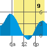 Grant Point tide chart for Tuesday, August 9, 2022