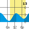 Grant Point tide chart for Tuesday, September 13, 2022