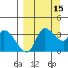 Grant Point tide chart for Thursday, September 15, 2022