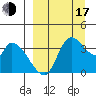 Grant Point tide chart for Saturday, September 17, 2022