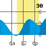 Grant Point tide chart for Friday, September 30, 2022