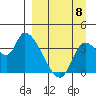 Grant Point tide chart for Thursday, September 8, 2022