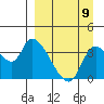 Grant Point tide chart for Friday, September 9, 2022