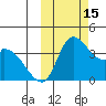 Grant Point tide chart for Saturday, October 15, 2022