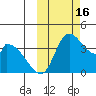 Grant Point tide chart for Sunday, October 16, 2022