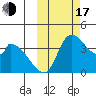 Grant Point tide chart for Monday, October 17, 2022