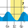 Grant Point tide chart for Friday, October 7, 2022