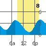 Grant Point tide chart for Saturday, October 8, 2022
