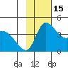 Grant Point tide chart for Tuesday, November 15, 2022