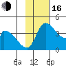 Grant Point tide chart for Wednesday, November 16, 2022