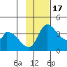 Grant Point tide chart for Thursday, November 17, 2022