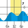 Grant Point tide chart for Monday, November 7, 2022