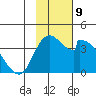 Grant Point tide chart for Wednesday, November 9, 2022
