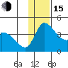 Grant Point tide chart for Thursday, December 15, 2022