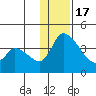 Grant Point tide chart for Saturday, December 17, 2022