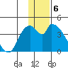 Grant Point tide chart for Tuesday, December 6, 2022