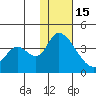Grant Point tide chart for Sunday, January 15, 2023