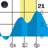 Grant Point tide chart for Saturday, January 21, 2023