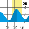 Grant Point tide chart for Thursday, January 26, 2023