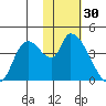 Grant Point tide chart for Monday, January 30, 2023