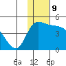Grant Point tide chart for Monday, January 9, 2023