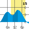 Grant Point tide chart for Wednesday, March 15, 2023