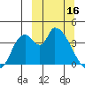 Grant Point tide chart for Thursday, March 16, 2023