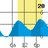 Grant Point tide chart for Monday, March 20, 2023
