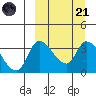Grant Point tide chart for Tuesday, March 21, 2023