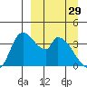 Grant Point tide chart for Wednesday, March 29, 2023