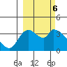 Grant Point tide chart for Monday, March 6, 2023