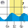 Grant Point tide chart for Tuesday, March 7, 2023