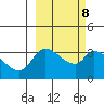 Grant Point tide chart for Wednesday, March 8, 2023