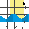 Grant Point tide chart for Thursday, March 9, 2023