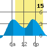 Grant Point tide chart for Saturday, April 15, 2023