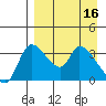 Grant Point tide chart for Sunday, April 16, 2023