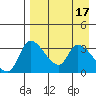 Grant Point tide chart for Monday, April 17, 2023