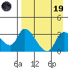 Grant Point tide chart for Wednesday, April 19, 2023