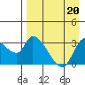 Grant Point tide chart for Thursday, April 20, 2023