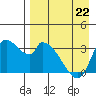 Grant Point tide chart for Saturday, April 22, 2023