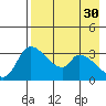 Grant Point tide chart for Sunday, April 30, 2023