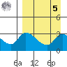 Grant Point tide chart for Wednesday, April 5, 2023